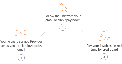 Payment